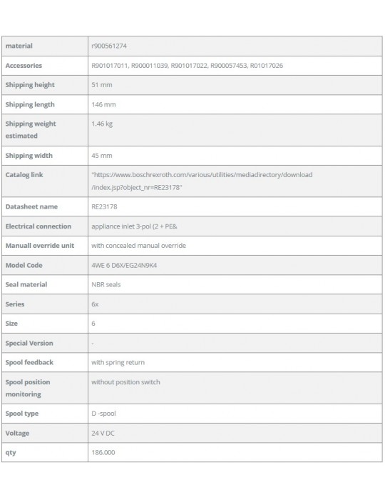 Cuadro Resumen Válvula Direccional