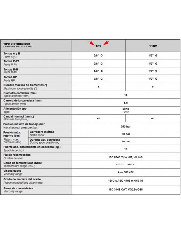 Distribuidor hidráulico Roquet 2