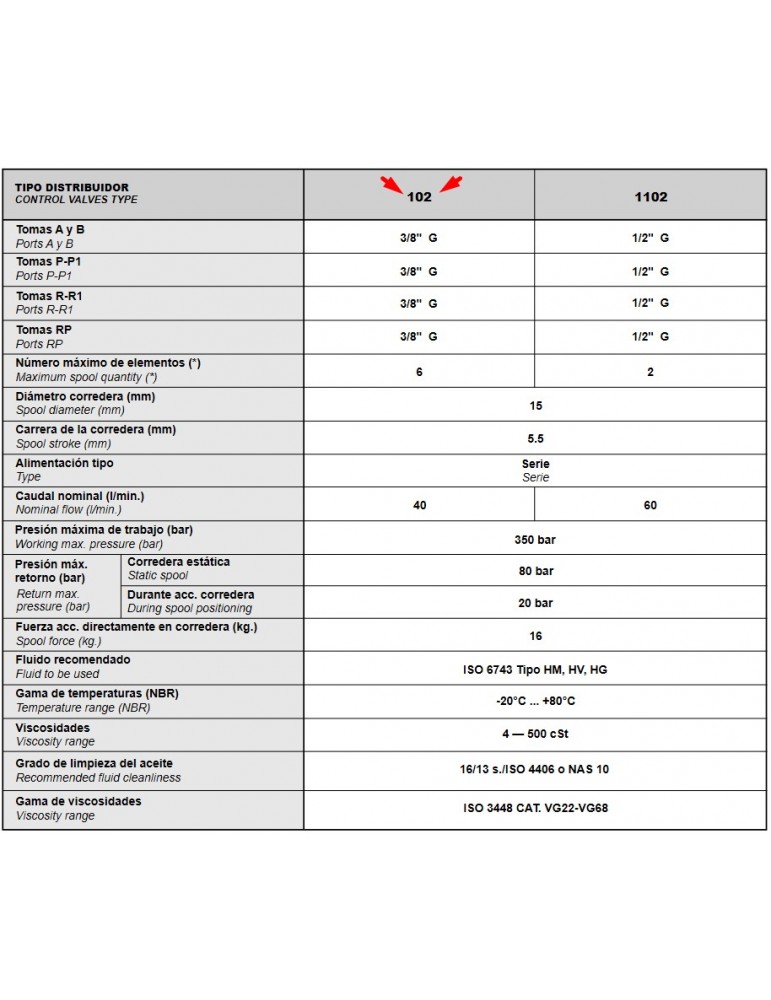 Distribuidor Hidráulico Cuadro Resumen