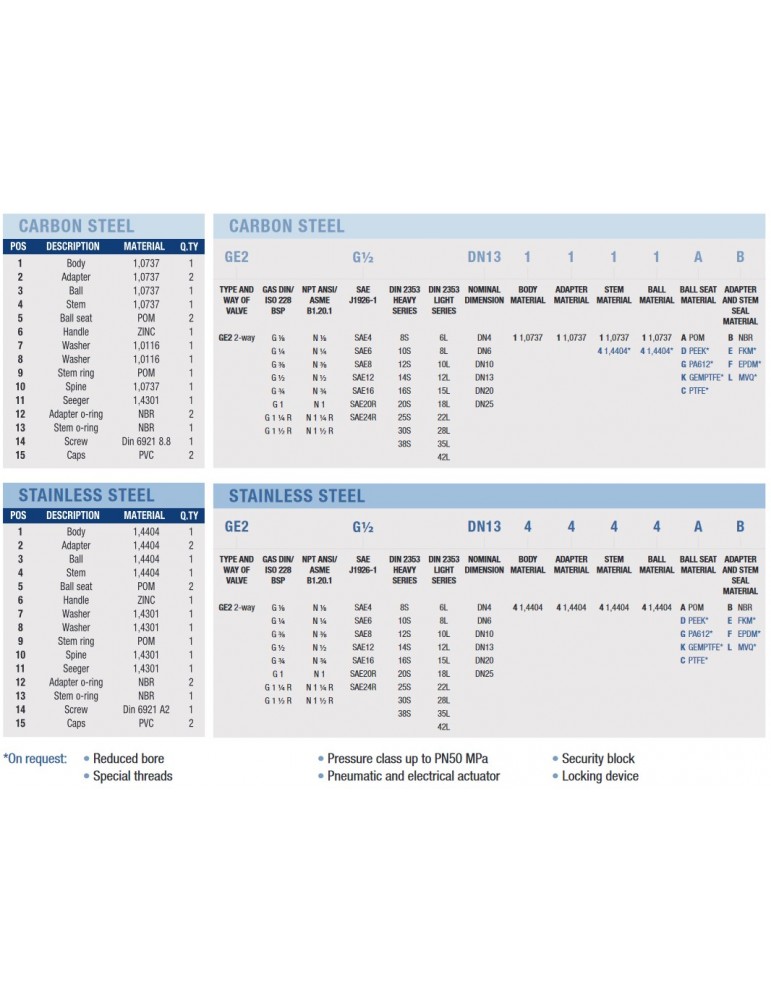 Válvula Hidráulica Cuadro Resumen