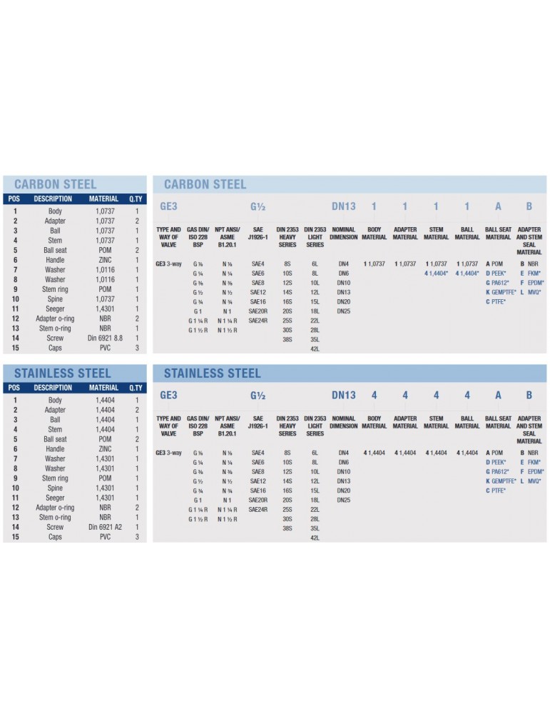 Válvula Hidráulica Gráfico