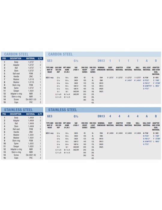 Válvula Hidráulica Gráfico
