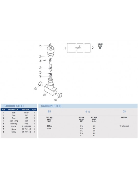 Regulador de Caudal - Partes y Composición