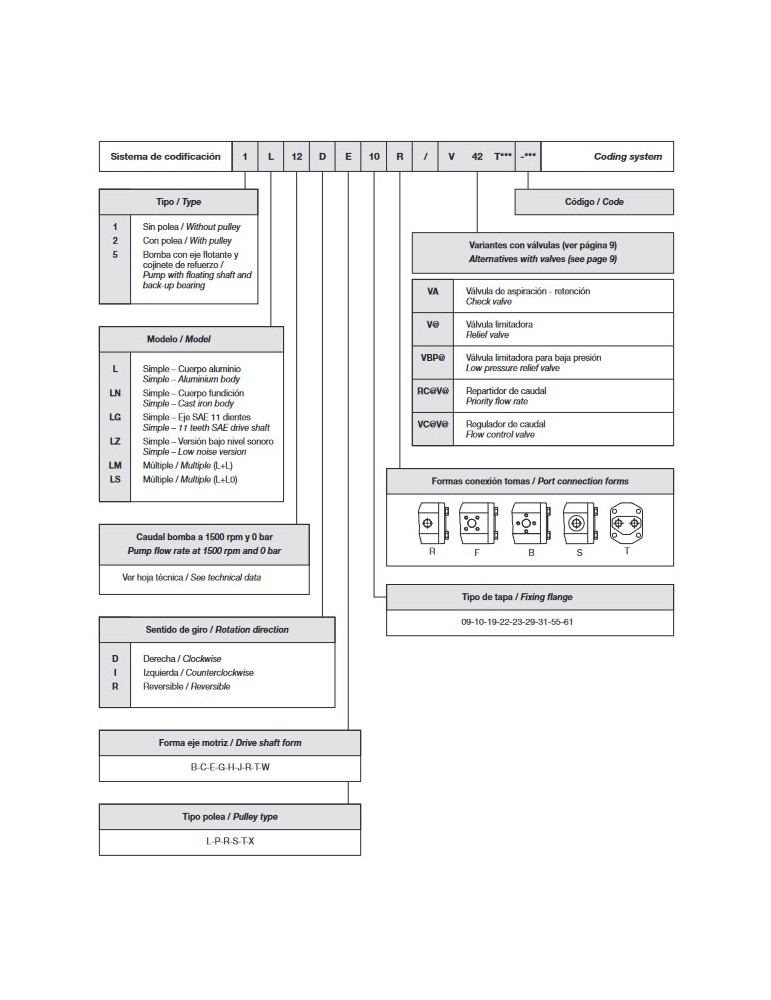 Especificaciones Bomba marca Roquet