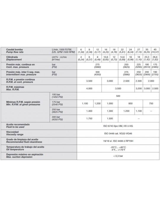 Cuadro Resumen Bomba de Roquet