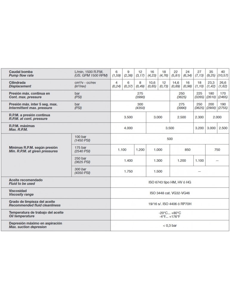 Cuadro Resumen Roquet