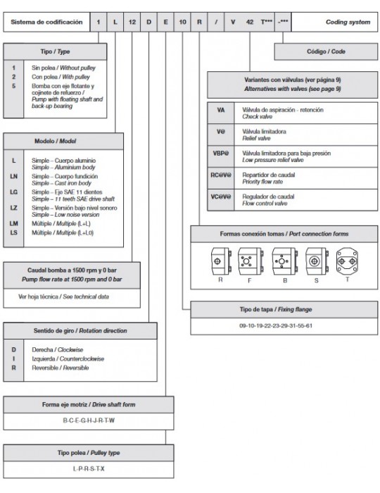 Bomba Hidráulica Características
